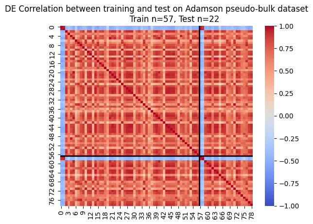 Benchmarking foundation cell models for post-perturbation RNA-seq prediction