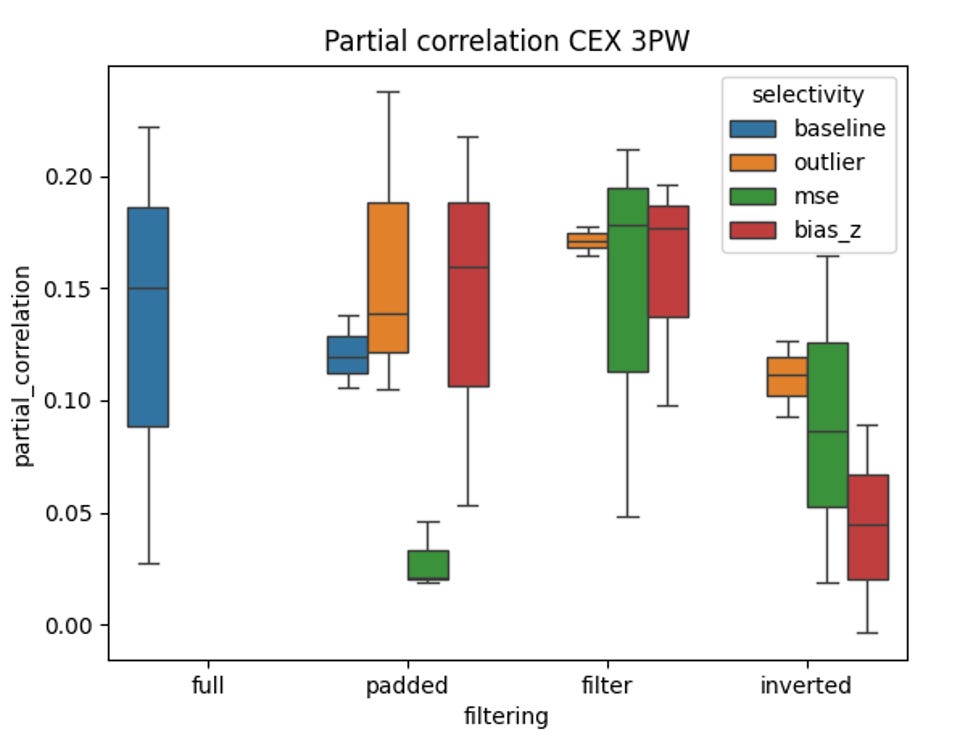 How to make data points worthwhile