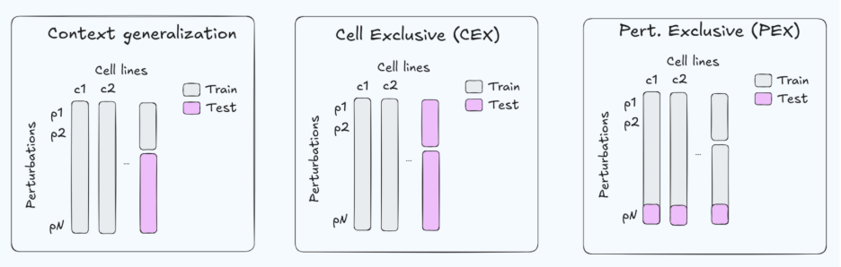 Utility of Virtual Cells